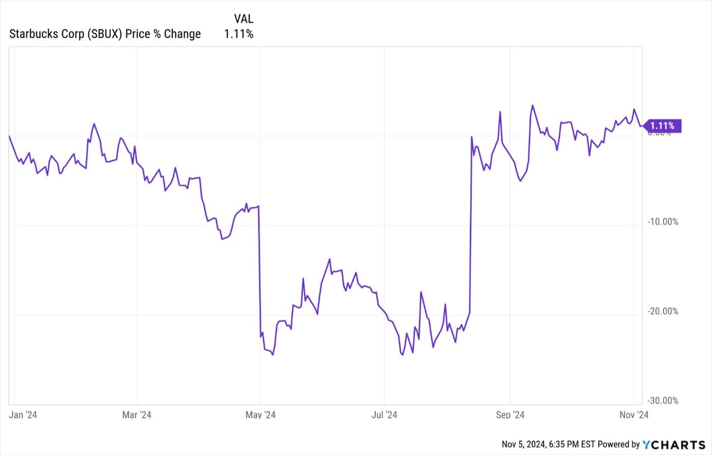 Labor Costs Continue to Rise as Inflation Slows — chart 1