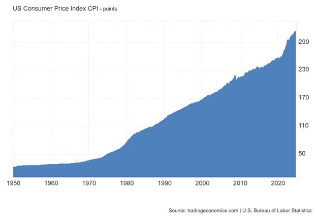 Labor Costs Continue to Rise as Inflation Slows — chart 2