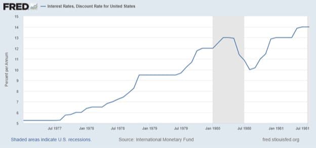 Lessons from the Silicon Valley Bank Collapse — chart 2