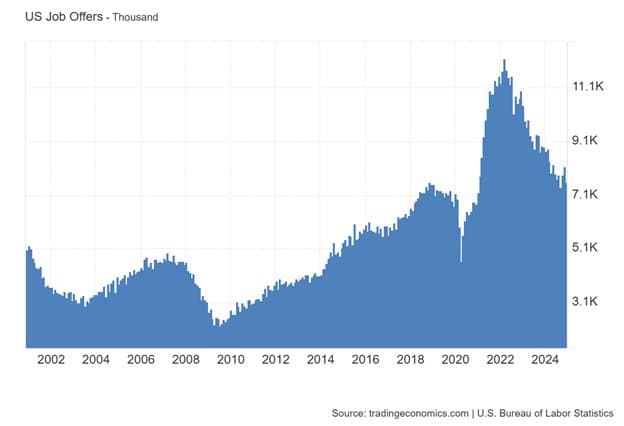 Manufacturing Orders Up and Job Availability Down — chart 1