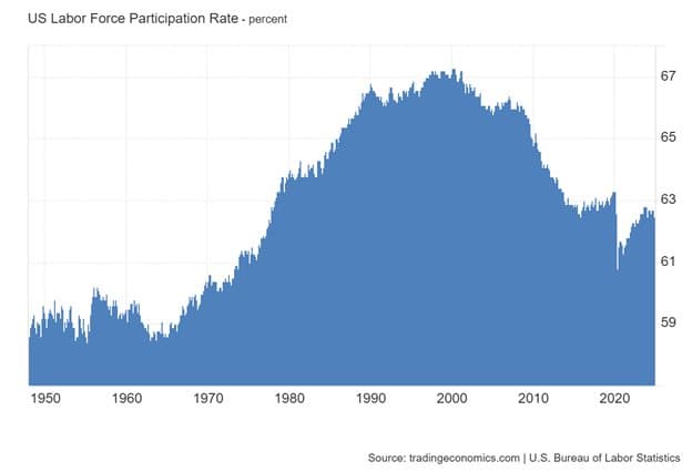 Manufacturing Orders Up and Job Availability Down — chart 3