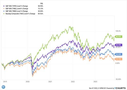 Market Rebound! — chart 3