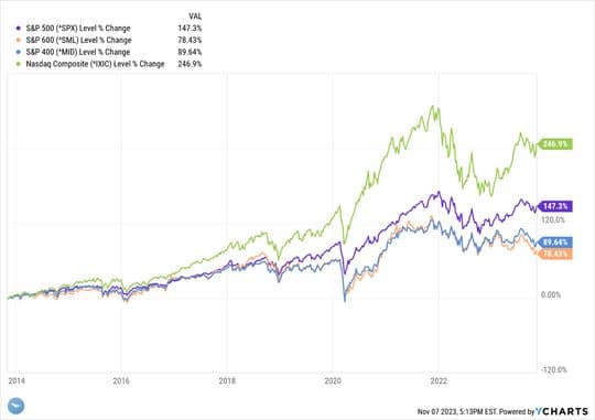 Market Rebound! — chart 4