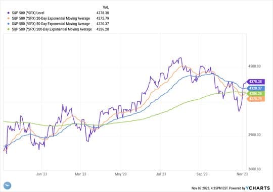 Market Rebound! — chart 5