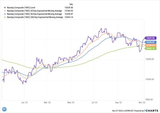 Market Rebound! — chart 6