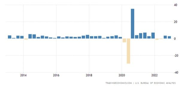 Melting Recession Worries — chart 2