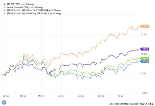 Merry Christmas And Happy New Year! — chart 4
