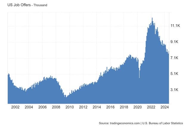 More Jobs Less Supplies — chart 1
