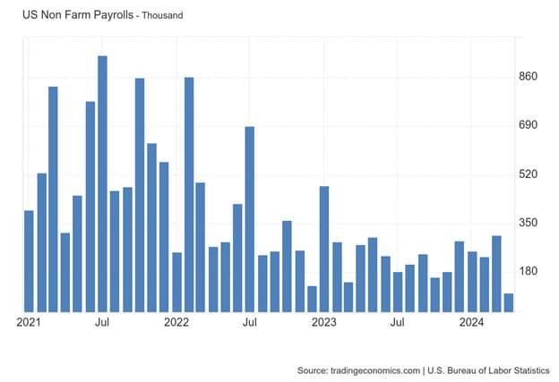More Jobs Less Supplies — chart 2