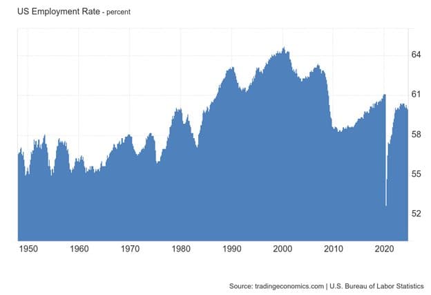 More Jobs Less Supplies — chart 3