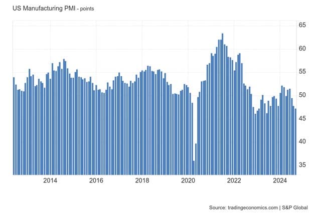 More Jobs Less Supplies — chart 4