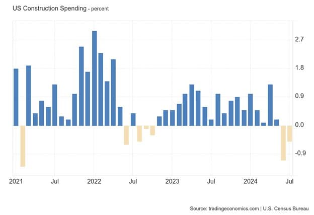 More Jobs Less Supplies — chart 5