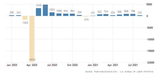 No Help Wanted — chart 1