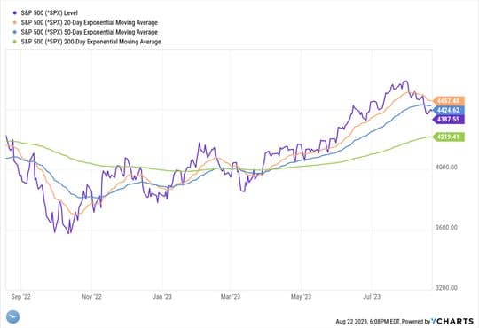 No Help Wanted — chart 3