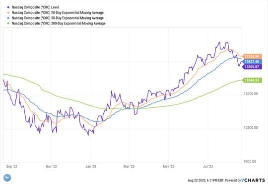 No Help Wanted — chart 4