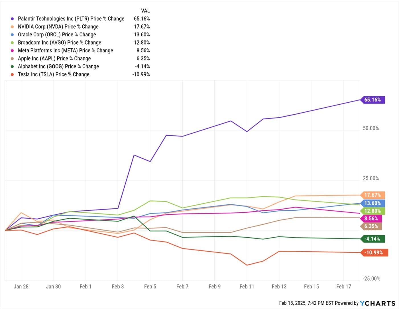 Positive but Rocky Start for 2025 — chart 3