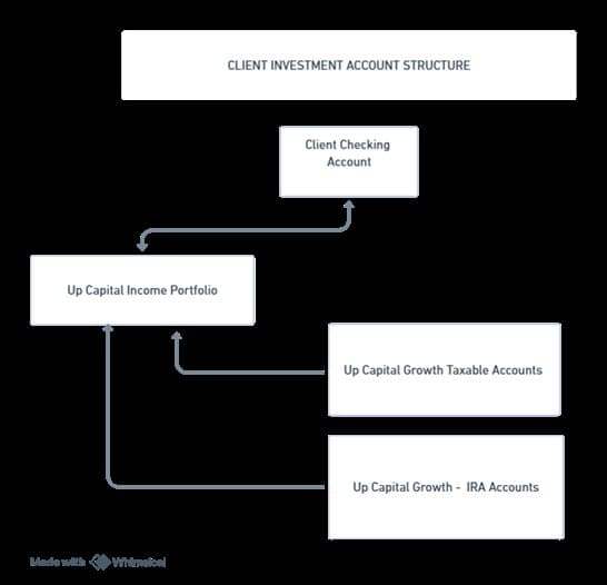 Retirement During Volatile Markets — chart 2