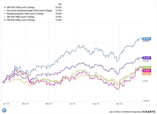 Santa Claus Predictor — chart 3