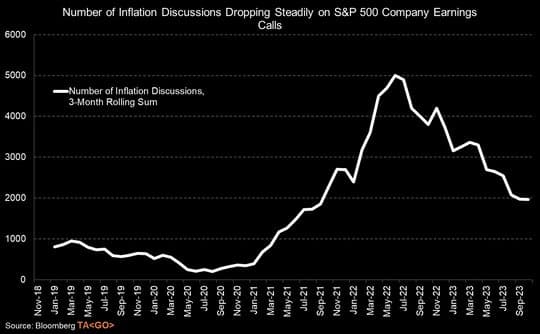 Seasoning for the Sage Investor: What’s on the Market’s Menu? — chart 4
