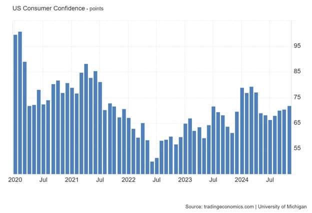 Shopping, Shopping, And More Shopping — chart 1