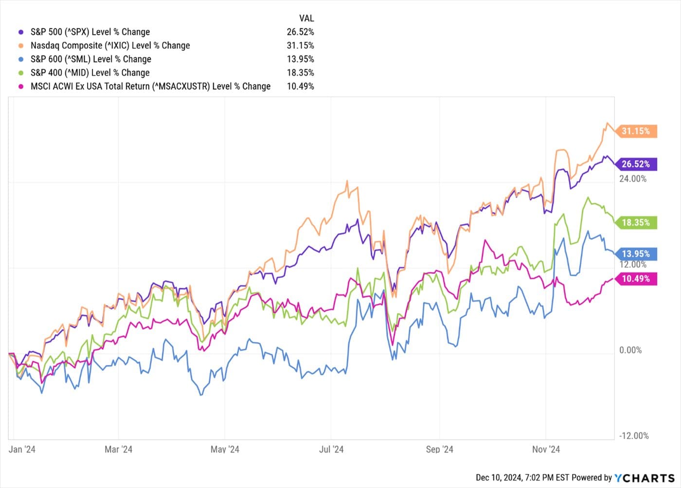 Shopping, Shopping, And More Shopping — chart 3
