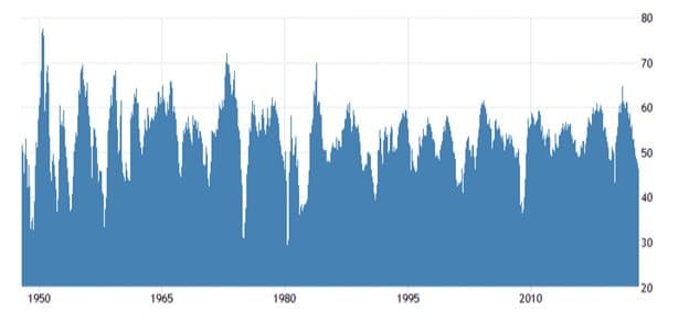 Slowing and Growing — chart 2