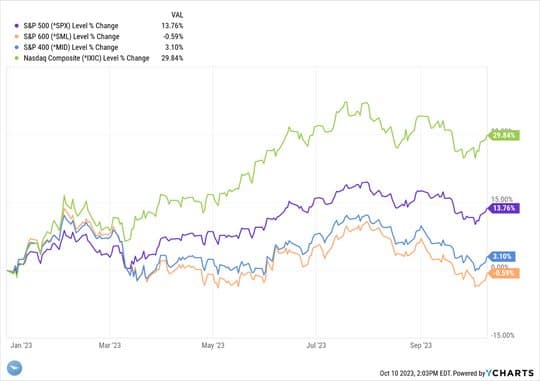 Small Business Owners Still In Recovery — chart 2