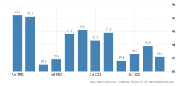 Small Business Owners Still in Recovery Mode — chart 1