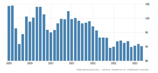 Small Business Owners Still in Recovery Mode — chart 3