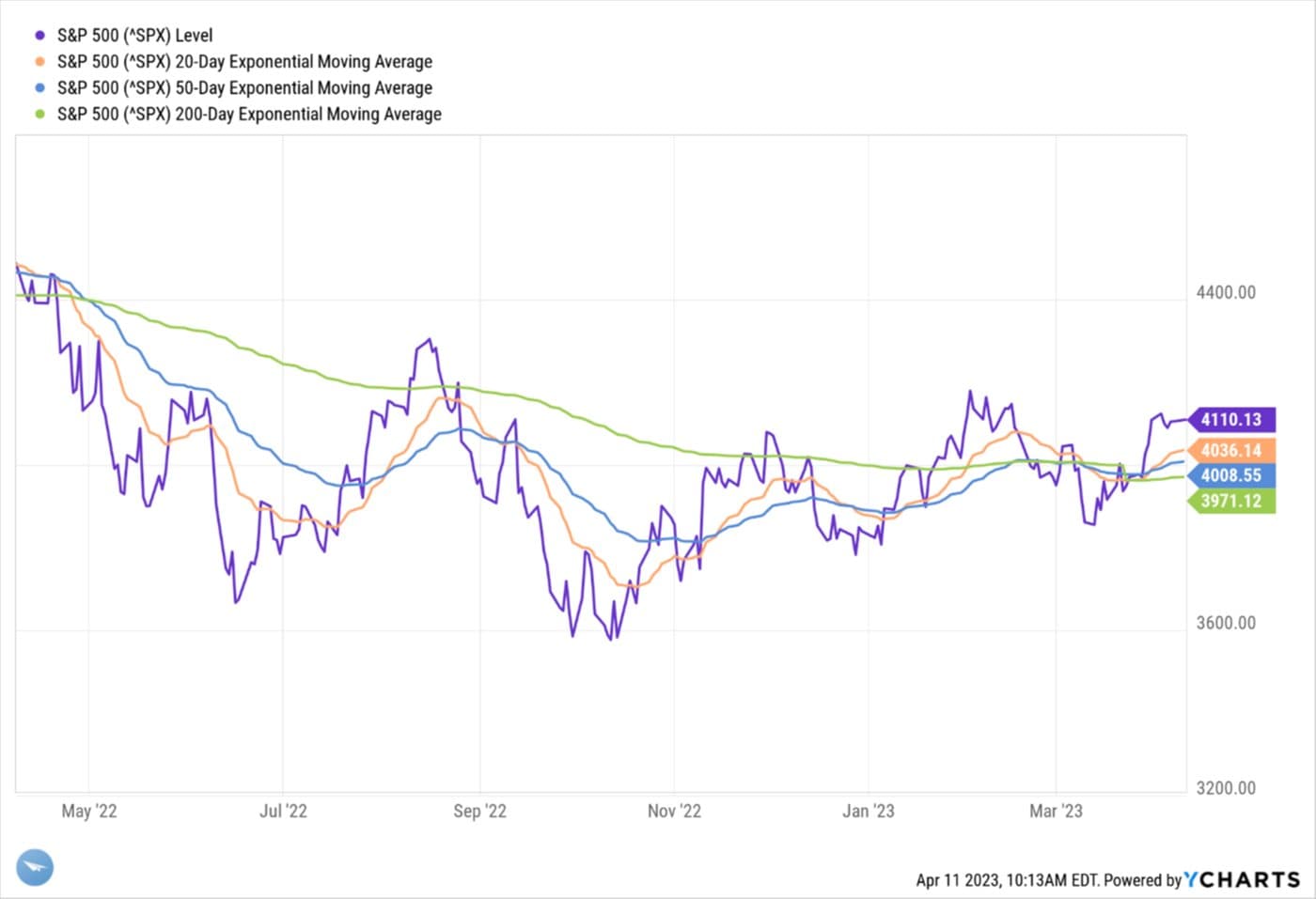 Small Business Owners Still in Recovery Mode — chart 4