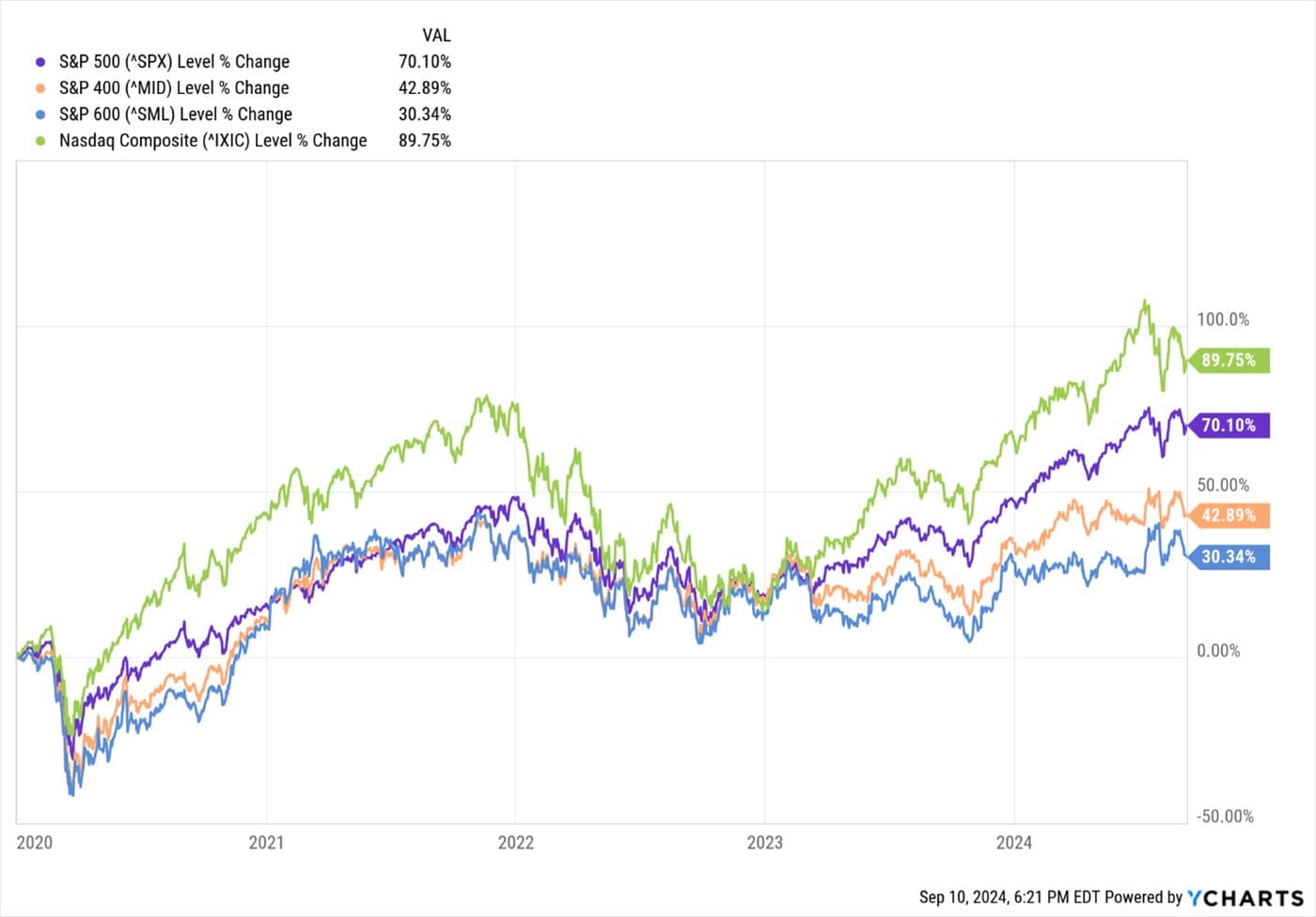 Small Business Owners Still See Headwinds — chart 2