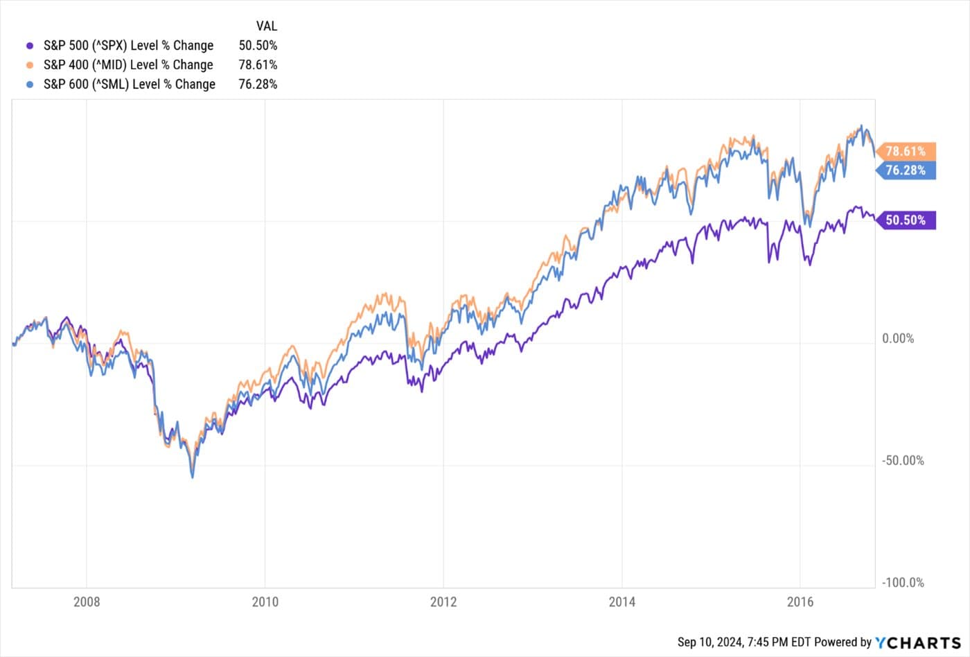 Small Business Owners Still See Headwinds — chart 4