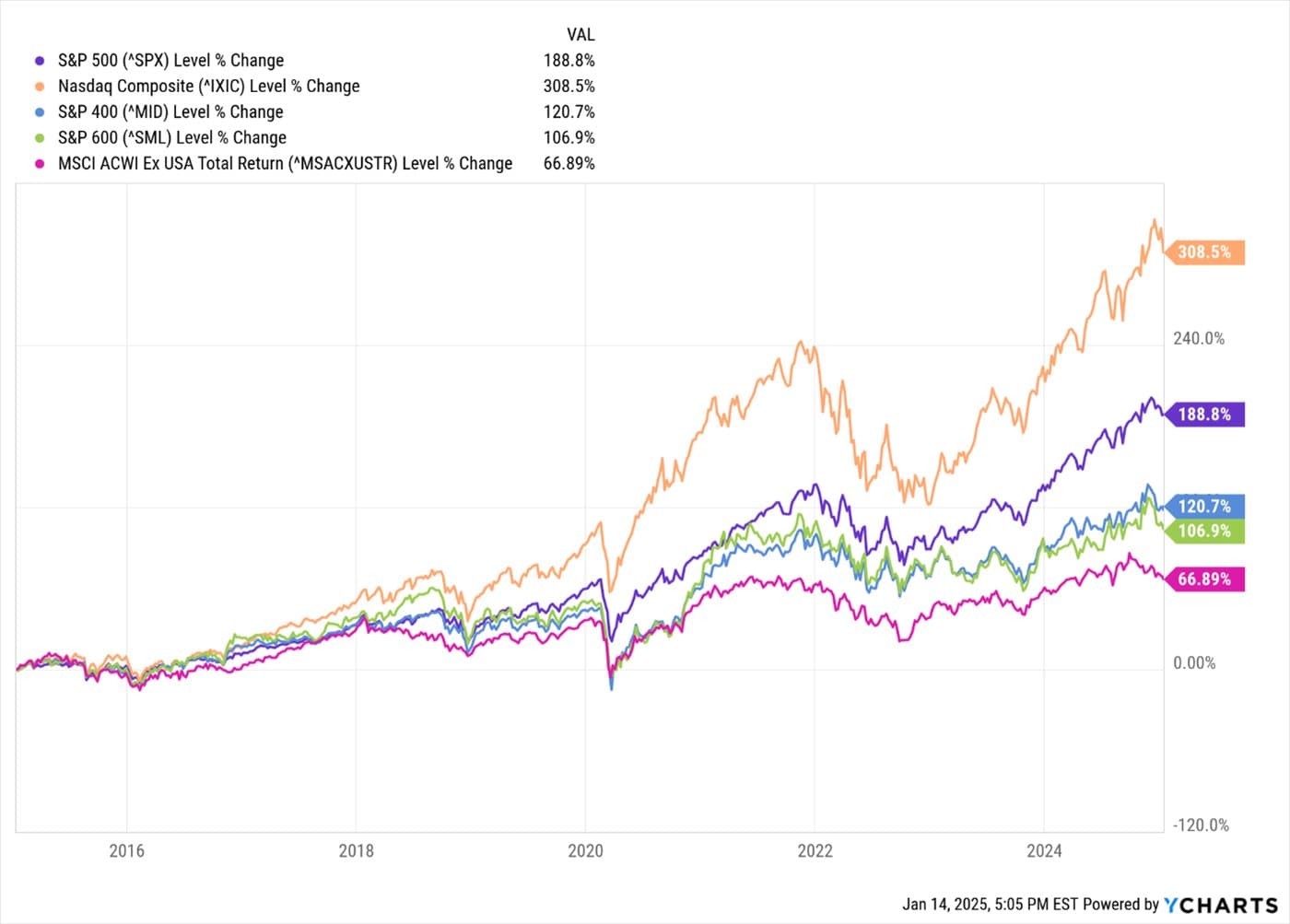 Staying in the Sweet Spot — chart 3