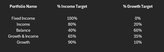 Staying in the Sweet Spot — chart 4