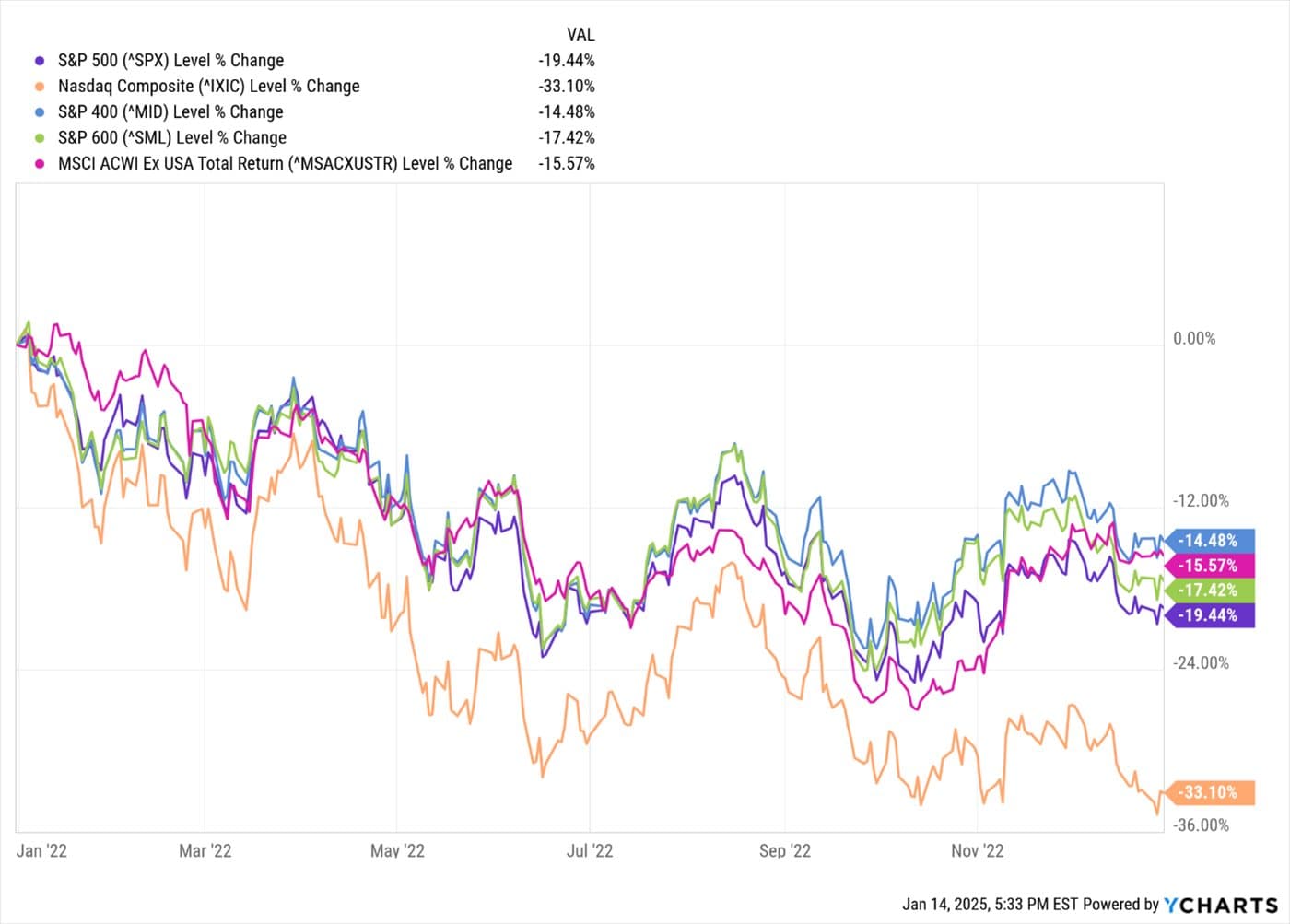 Staying in the Sweet Spot — chart 6