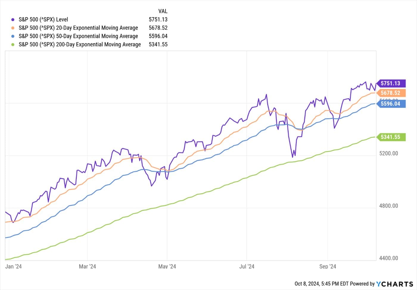 Stock Market Deja Vu! — chart 1