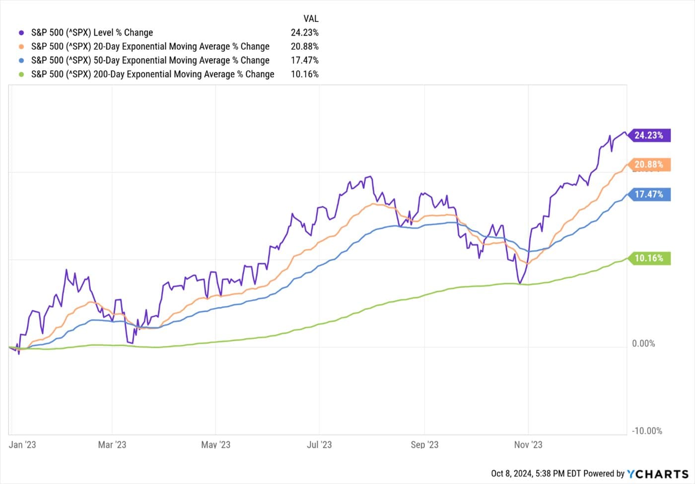 Stock Market Deja Vu! — chart 2