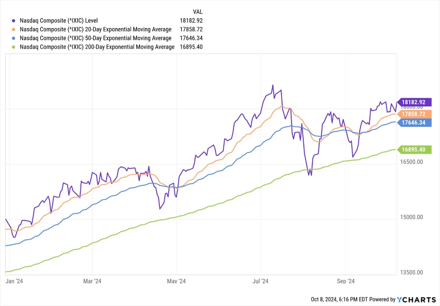 Stock Market Deja Vu! — chart 3