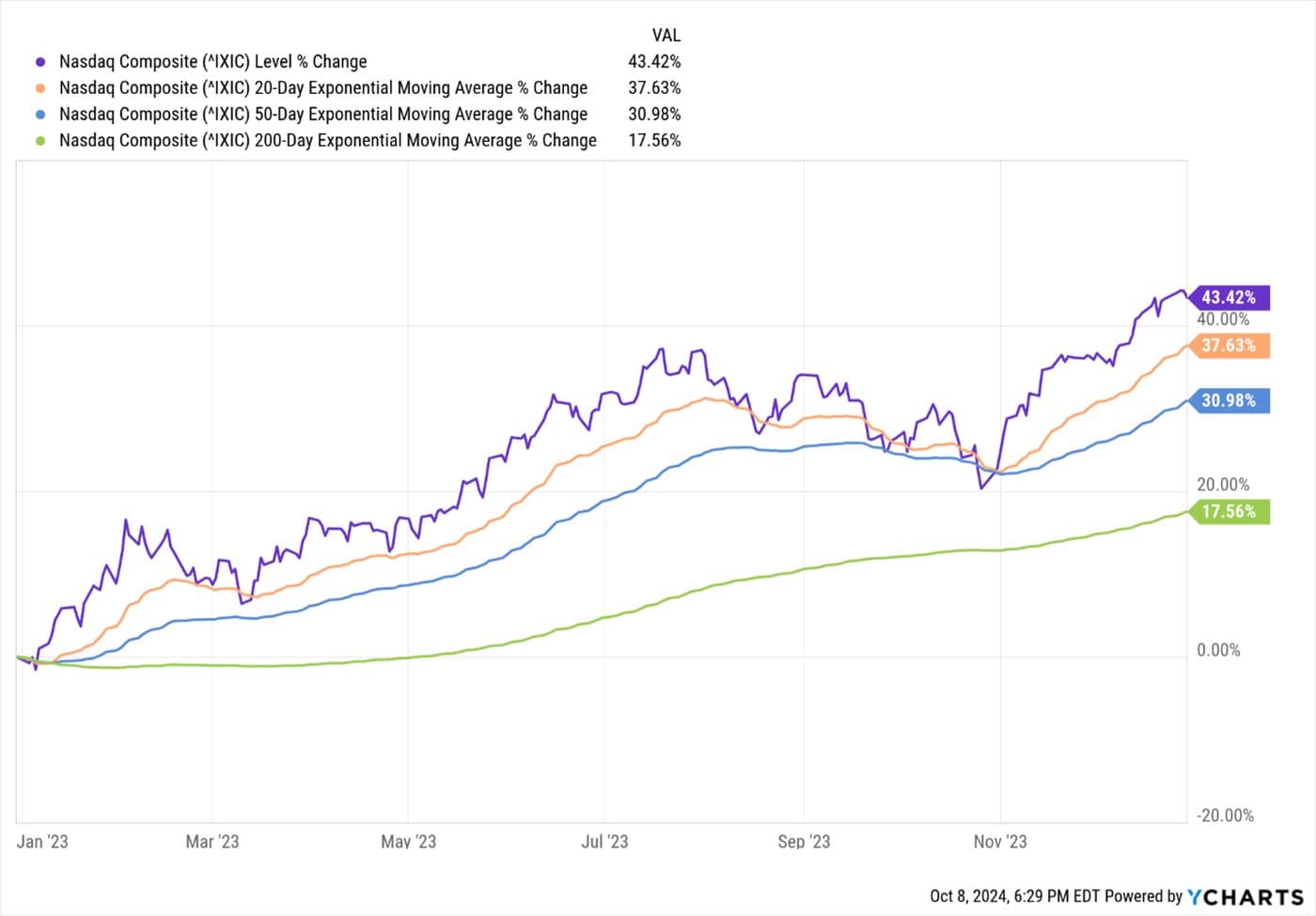 Stock Market Deja Vu! — chart 4