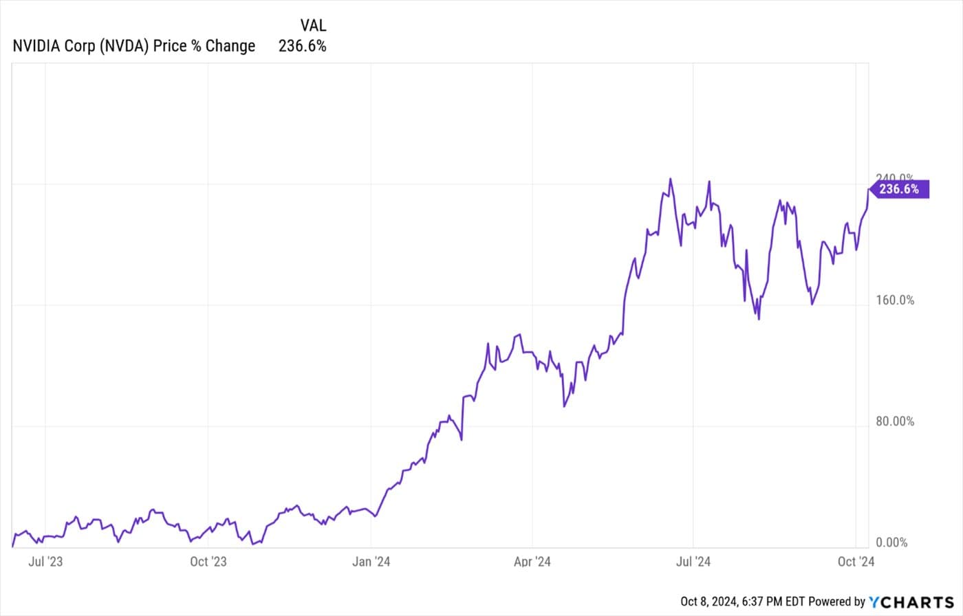 Stock Market Deja Vu! — chart 5