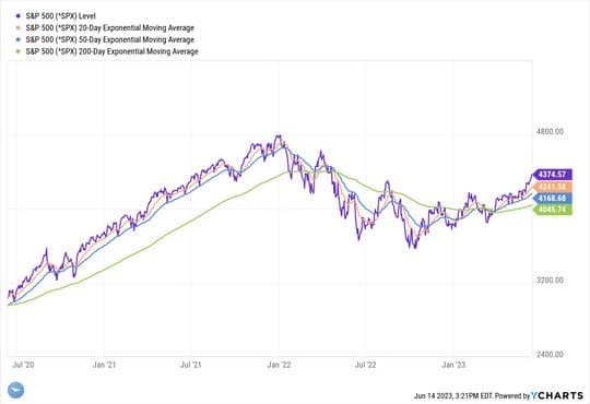 Stock Market Insights: Balancing Subjective vs Technical analysis — chart 3
