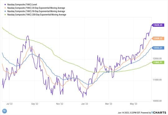 Stock Market Insights: Balancing Subjective vs Technical analysis — chart 4