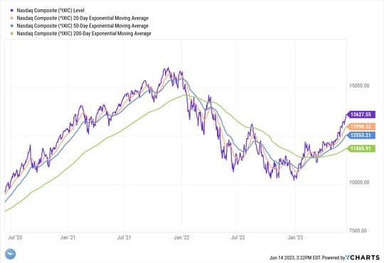 Stock Market Insights: Balancing Subjective vs Technical analysis — chart 5