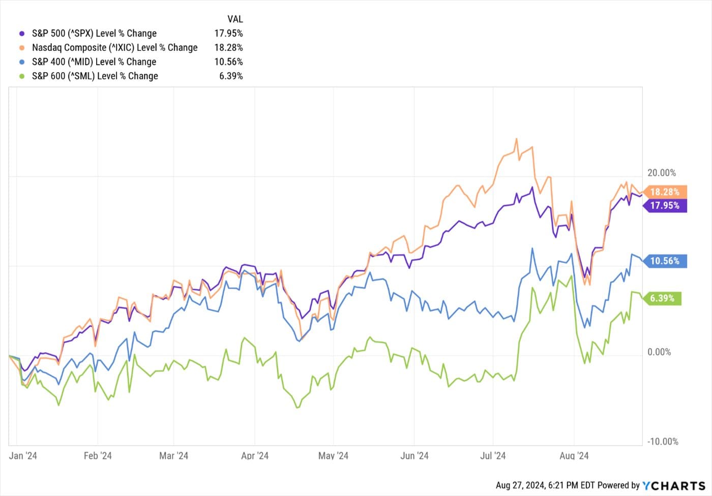 Summer Pause and Rebound — chart 1