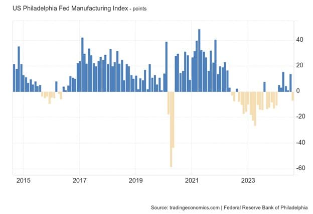 Summer Pause and Rebound — chart 3
