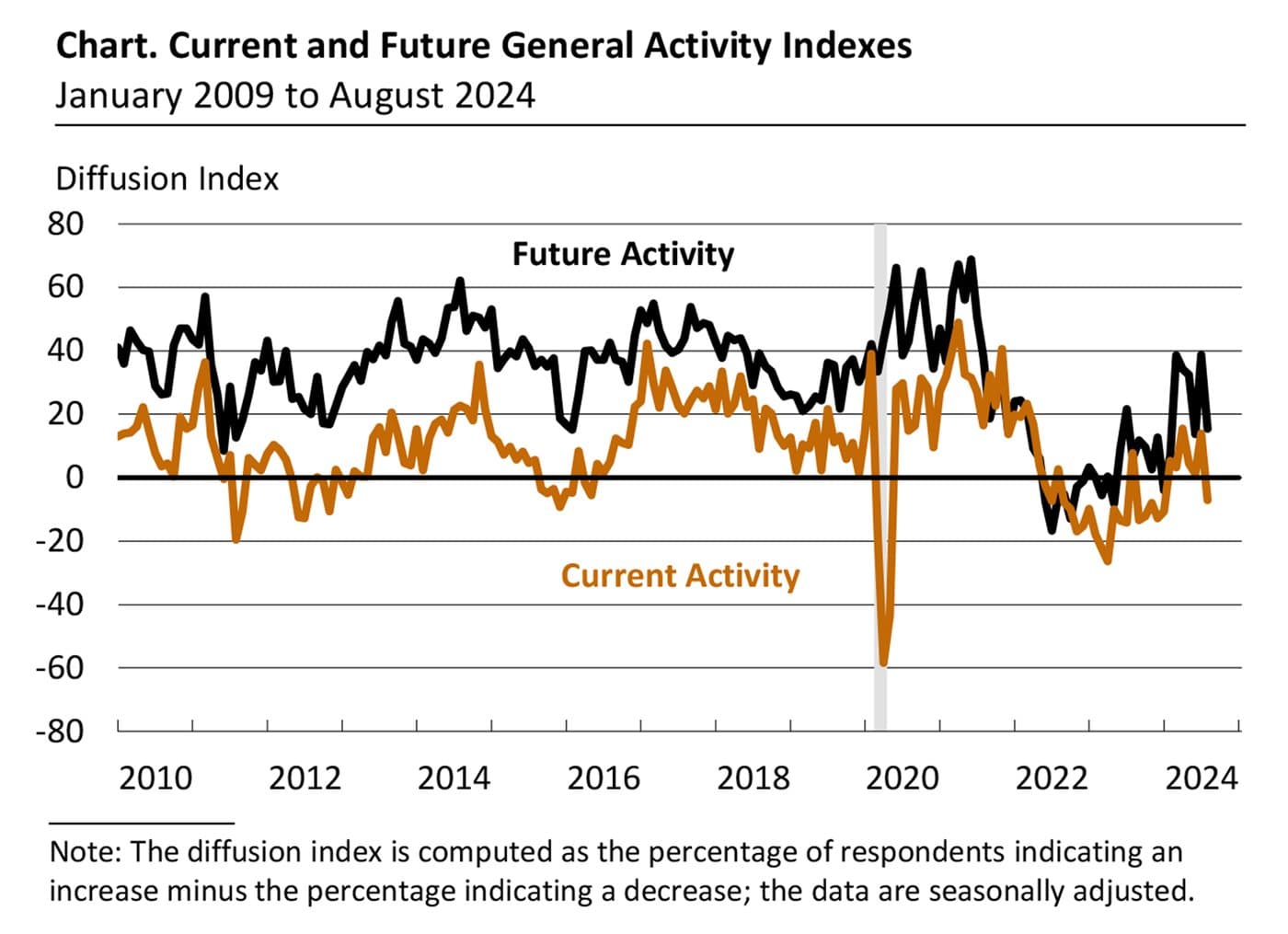 Summer Pause and Rebound — chart 4
