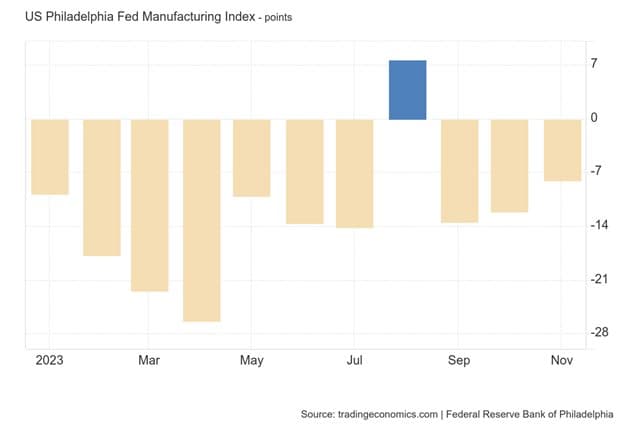Summer Stock Market Selloff Continues — chart 1