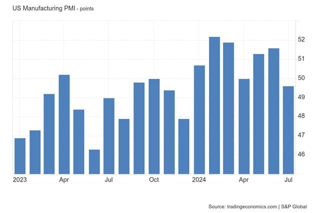 Summer Stock Market Selloff Continues — chart 2