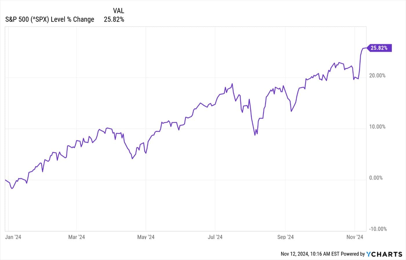 Trump 2.0 - What Can We Expect? — chart 4