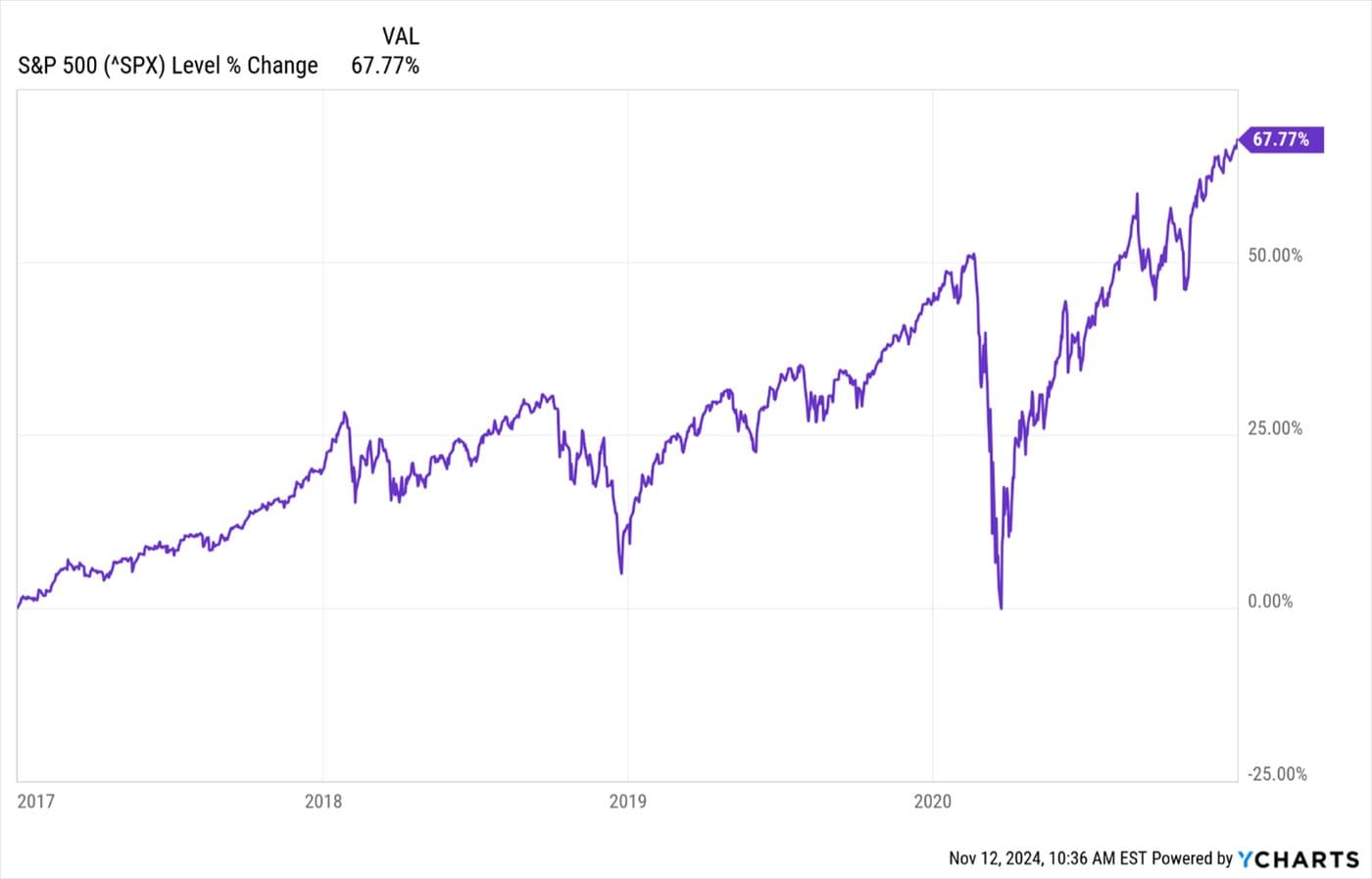Trump 2.0 - What Can We Expect? — chart 7